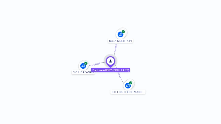 Cartographie gratuite de Daphn� AUBRY