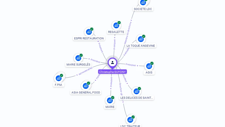 Cartographie gratuite de Christophe GUYONY
