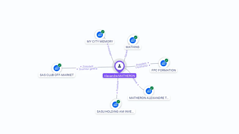 Cartographie gratuite d'Alexandre MATHERON