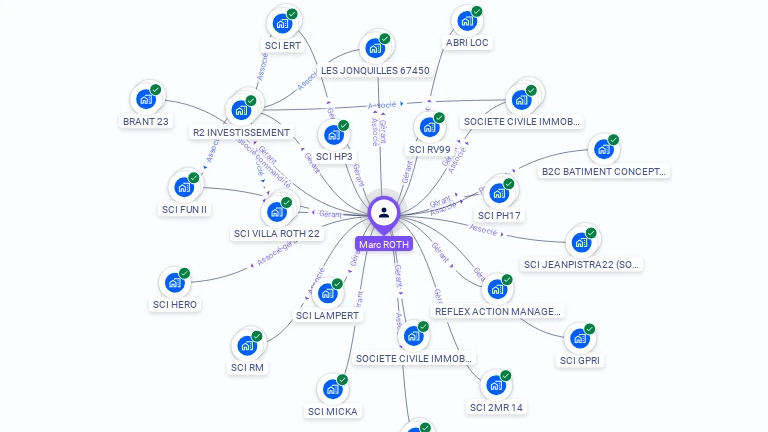 Cartographie gratuite de Marc ROTH