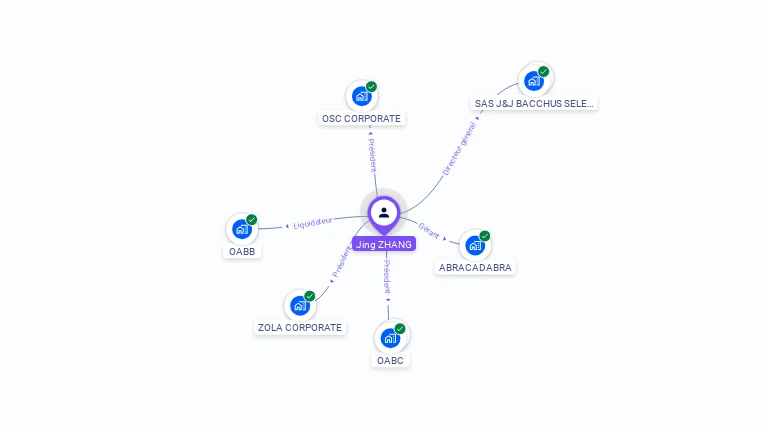 Cartographie gratuite de Jing ZHANG