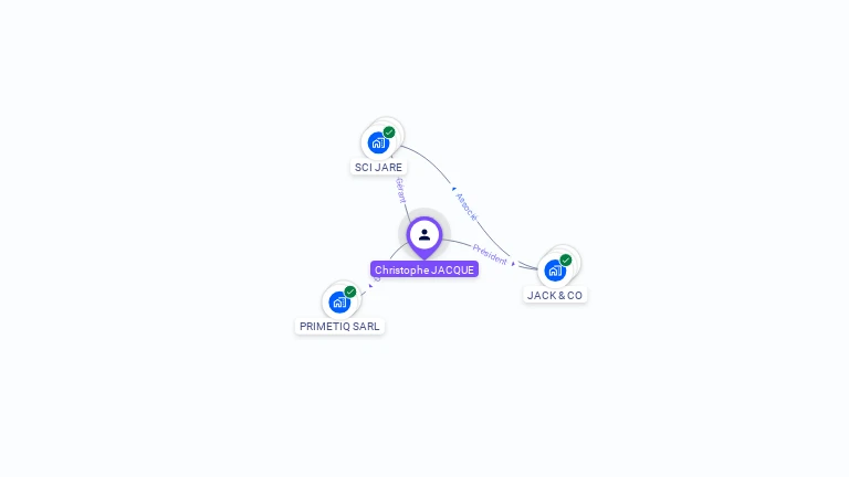 Cartographie gratuite de Christophe JACQUE