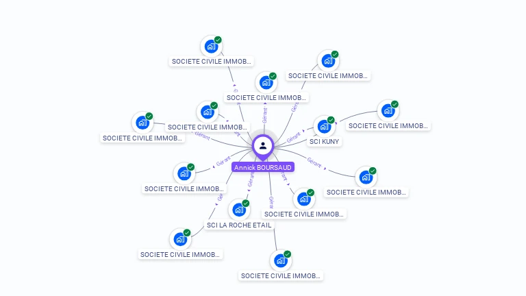 Cartographie gratuite d'Annick LERAY
