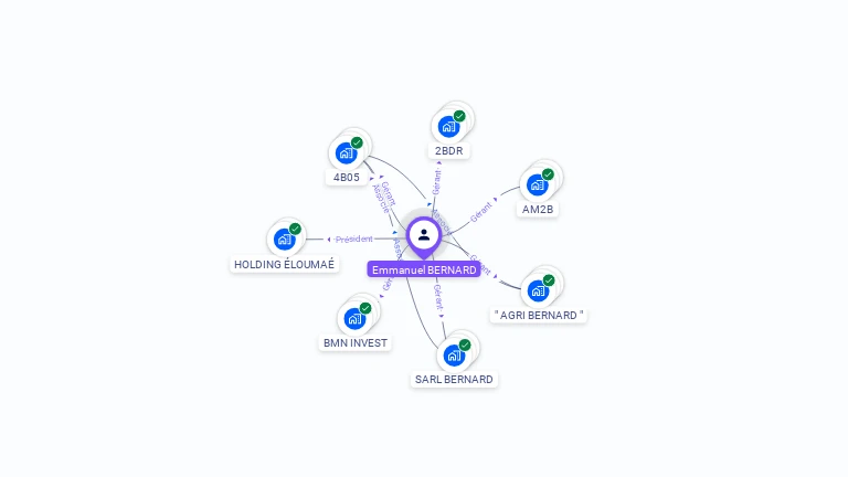 Cartographie gratuite d'Emmanuel BERNARD