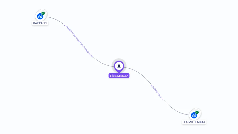 Cartographie gratuite d'Elie SMADJA