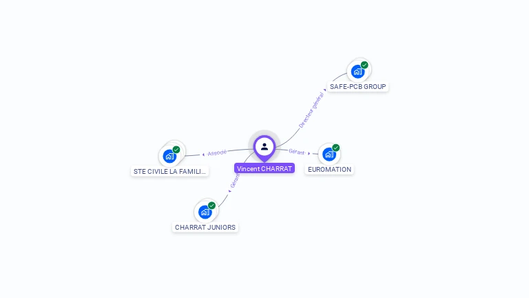 Cartographie gratuite de Vincent CHARRAT