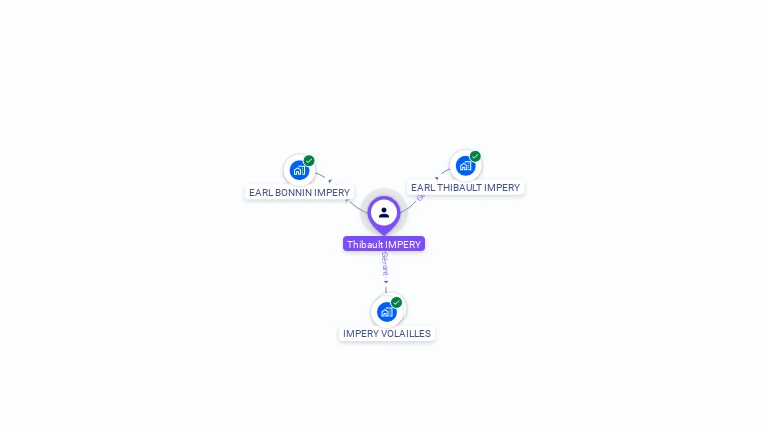 Cartographie gratuite de Thibault IMPERY