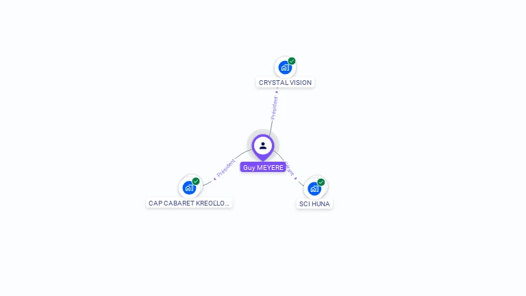 Cartographie gratuite de Guy MEYERE