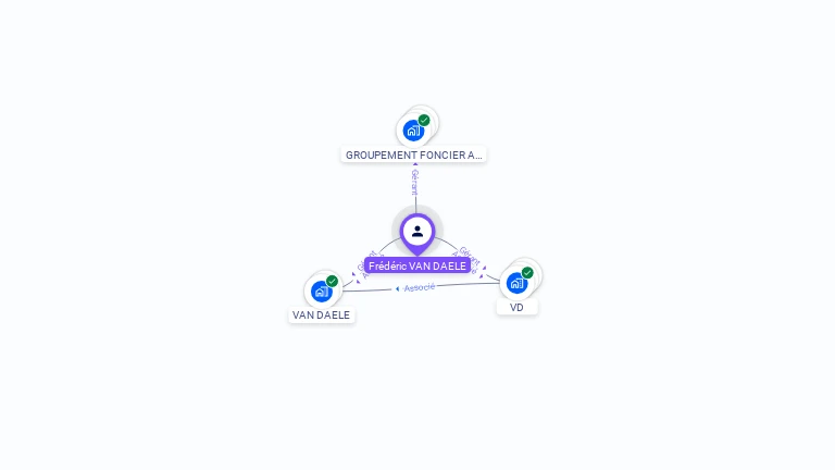 Cartographie gratuite de Frédéric VAN DAELE