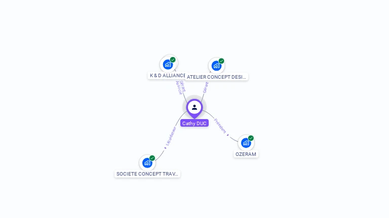 Cartographie gratuite de Cathy DUC