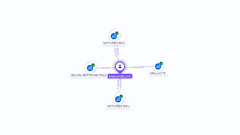 Cartographie gratuite de Marine MELLAC