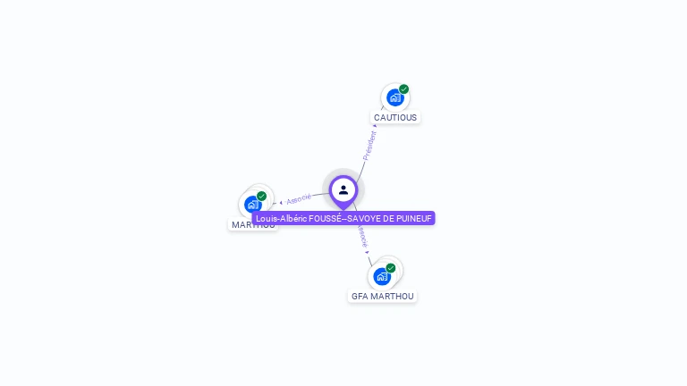 Cartographie gratuite de Louis-Albric FOUSSE - SAVOYE DE PUINEUF