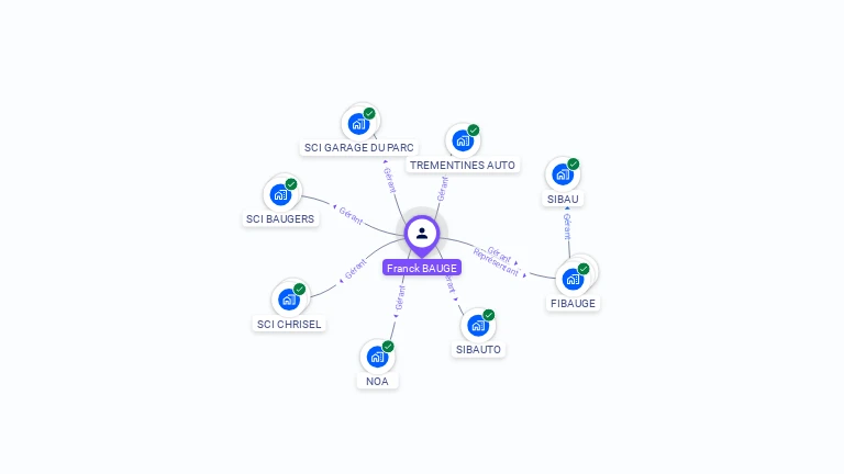 Cartographie gratuite de Franck BAUGE