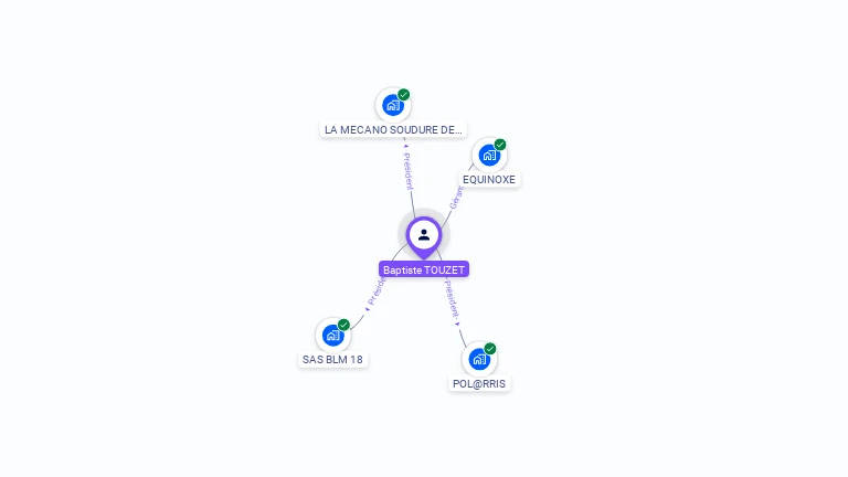 Cartographie gratuite de Baptiste TOUZET
