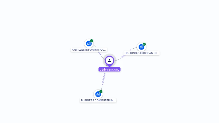 Cartographie gratuite de Cdric BACOUL