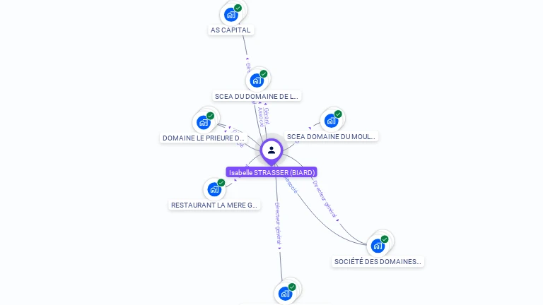 Cartographie gratuite d'Isabelle STRASSER