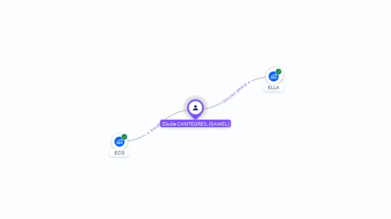 Cartographie gratuite d'Elodie CANTEGREIL