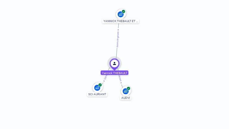 Cartographie gratuite d'Yannick THEBAULT