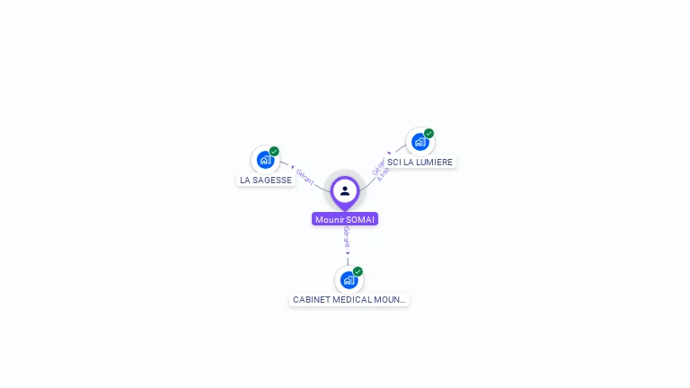 Cartographie gratuite de Mounir SOMAI