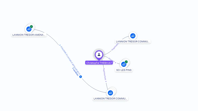 Cartographie gratuite de Christophe THEBAULT