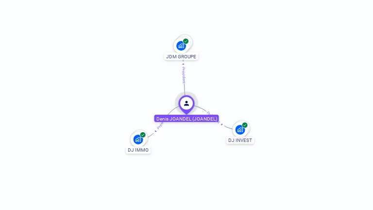 Cartographie gratuite de Denis JOANDEL