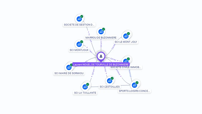 Cartographie gratuite de Laurent NOUEL DE TOURVILLE DE BUZONNIERE