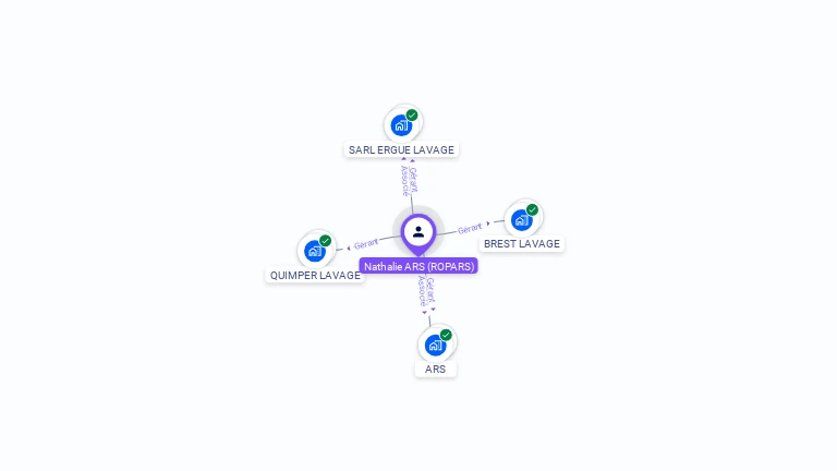 Cartographie gratuite de Nathalie ARS