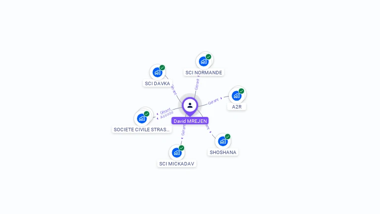 Cartographie gratuite de David MREJEN
