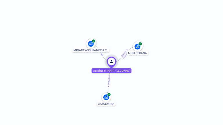 Cartographie gratuite de Caroline MINART
