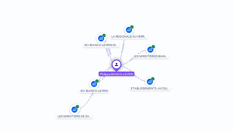 Cartographie gratuite de Philippe BIANCO-LEVRIN