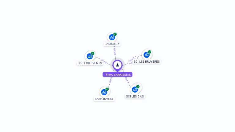 Cartographie gratuite de Thierry SARKISSIAN