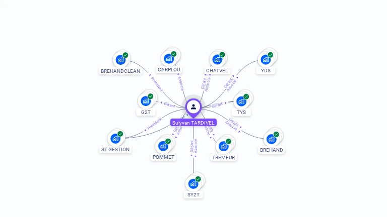 Cartographie gratuite de Sulyvan TARDIVEL