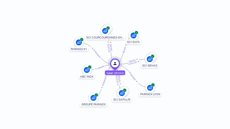 Cartographie gratuite de Salah SEHAD