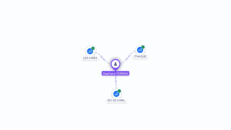 Cartographie gratuite de Stéphane TERRIEN