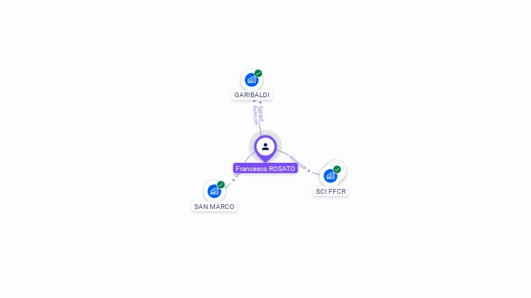 Cartographie gratuite de Francesco ROSATO