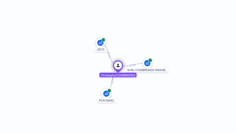 Cartographie gratuite de Christophe COMBRONDE