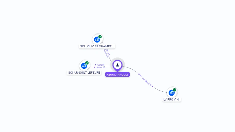 Cartographie gratuite de Karine ARNOULT