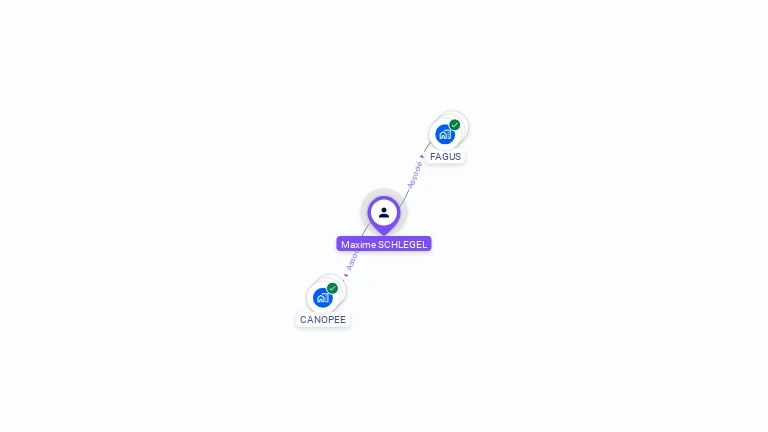 Cartographie gratuite de Maxime SCHLEGEL