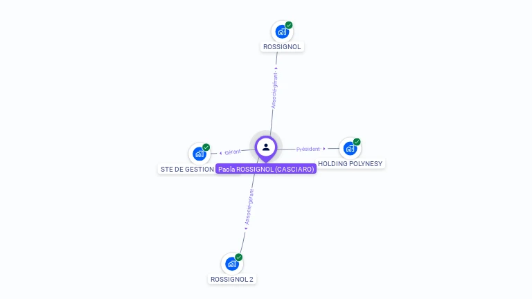 Cartographie gratuite de Paola ROSSIGNOL