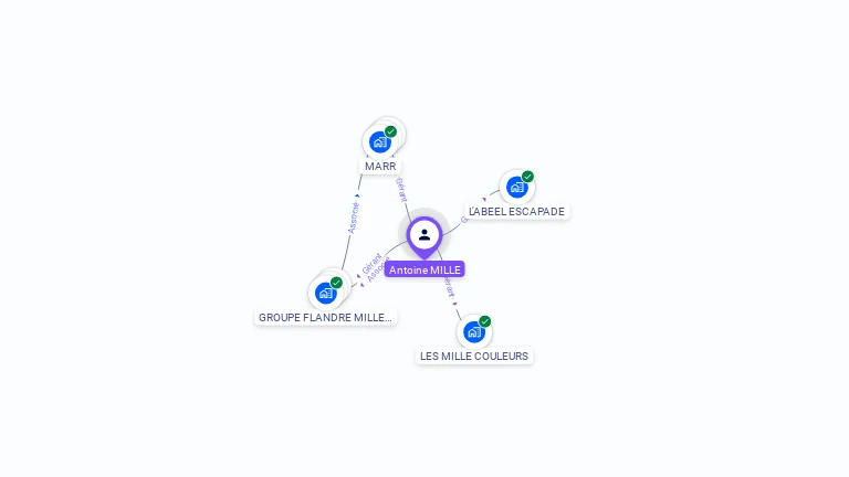 Cartographie gratuite d'Antoine MILLE