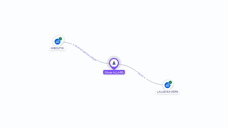 Cartographie gratuite d'Olivier ALLARD