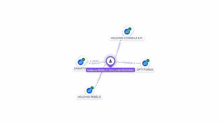 Cartographie gratuite de M�lanie SALLABARDENNE