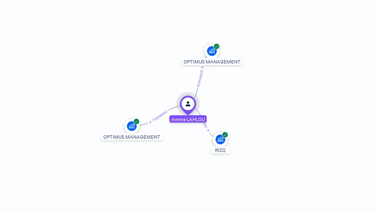 Cartographie gratuite d'Amine LAHLOU