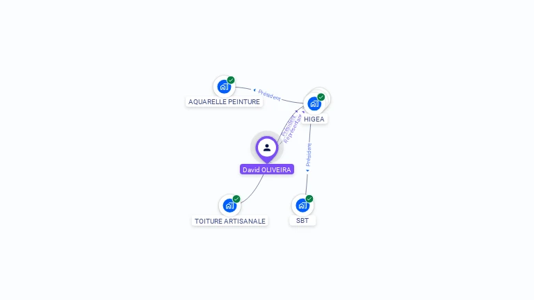 Cartographie gratuite de David OLIVEIRA
