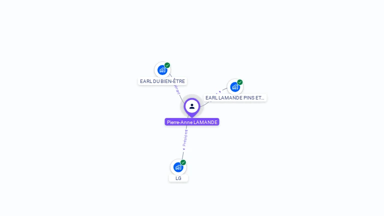 Cartographie gratuite de Pierre-Anne LAMANDE