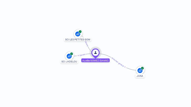 Cartographie gratuite d'Aur�lie GOMEZ