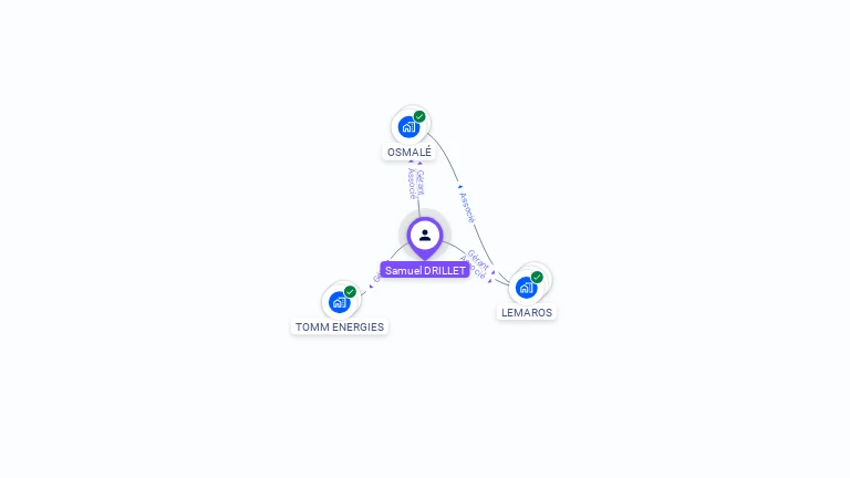 Cartographie gratuite de Samuel DRILLET