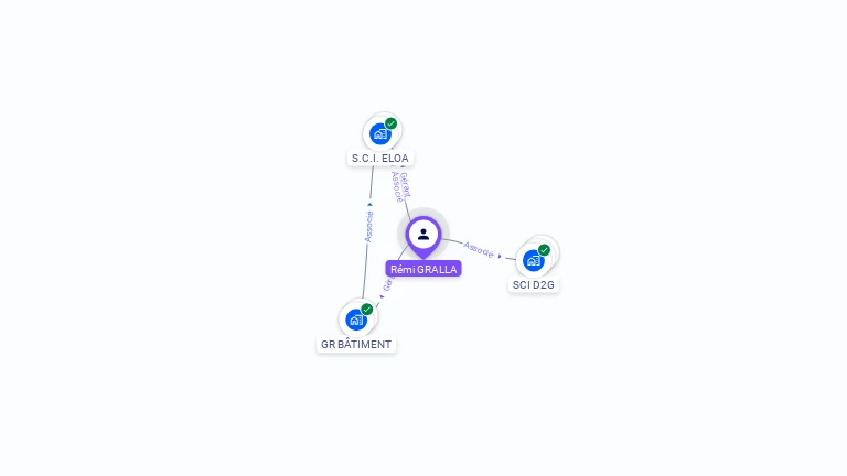 Cartographie gratuite de Remi GRALLA