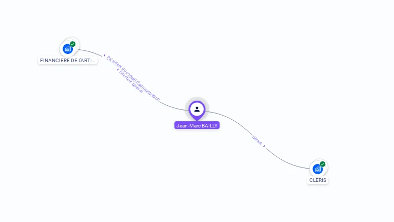 Cartographie gratuite de Jean-Marc BAILLY