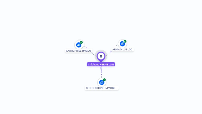 Cartographie gratuite de Stéphane HERMELLIN